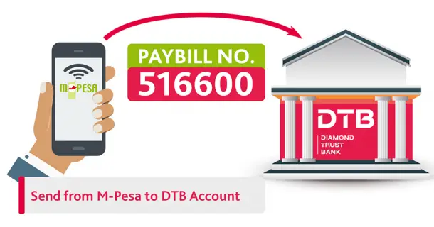 How To Send Money From Mpesa To Diamond Trust Bank DTB